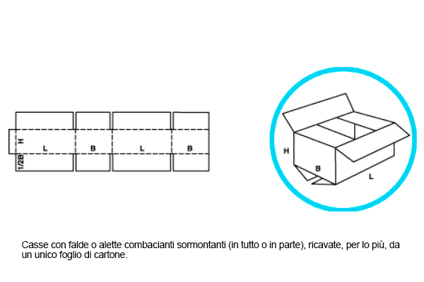 Modello 02 - Casse con falde