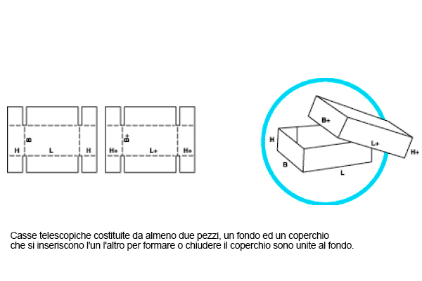 Modello 03 - Casse telescopiche