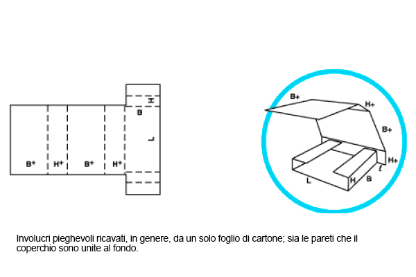 Modello 04 - Involucri pieghevoli