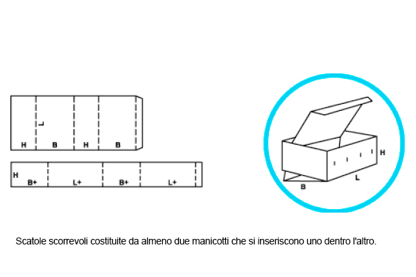Modello 05 - Scatole scorrevoli