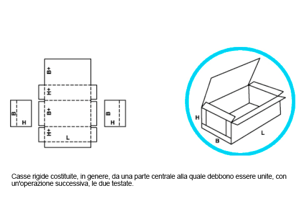 Modello 06 - Casse rigide
