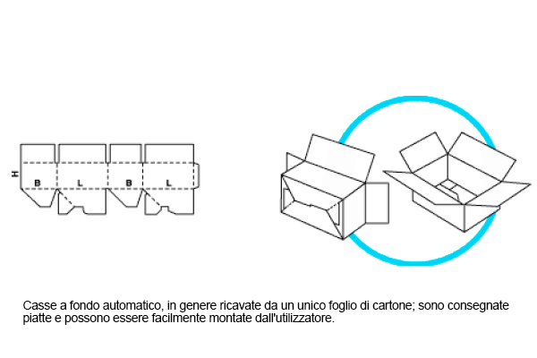 Modello 07 - Casse a fondo automatico